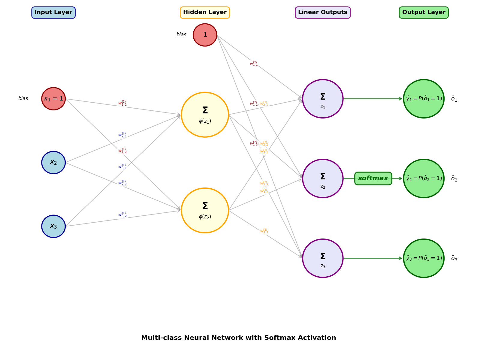<Figure size 1600x1200 with 1 Axes>
