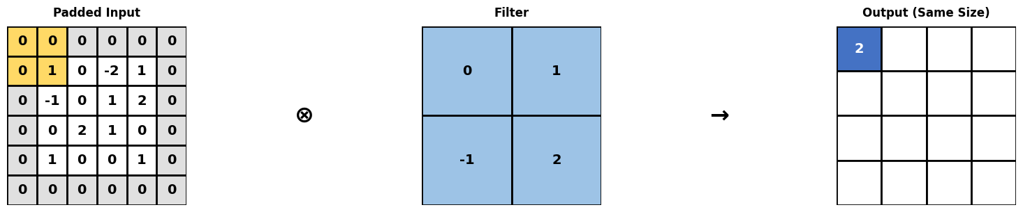 <Figure size 1500x300 with 5 Axes>