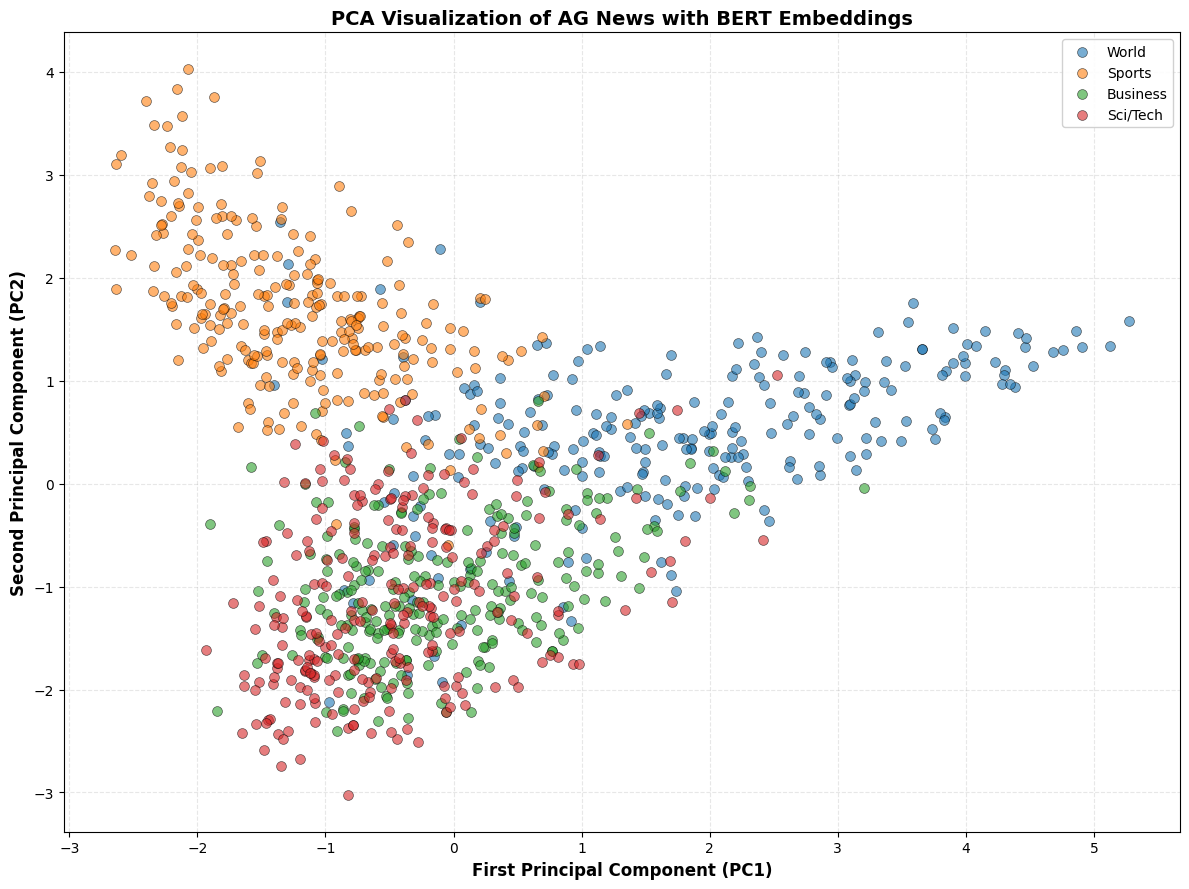 <Figure size 1200x900 with 1 Axes>