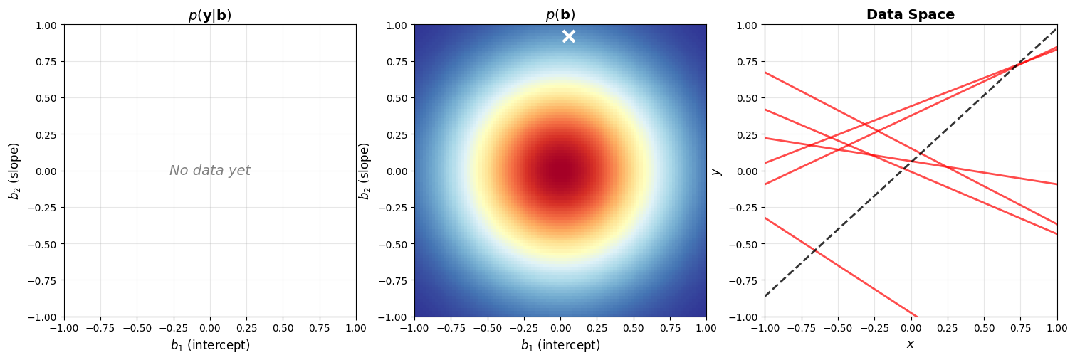 <Figure size 1800x600 with 3 Axes>