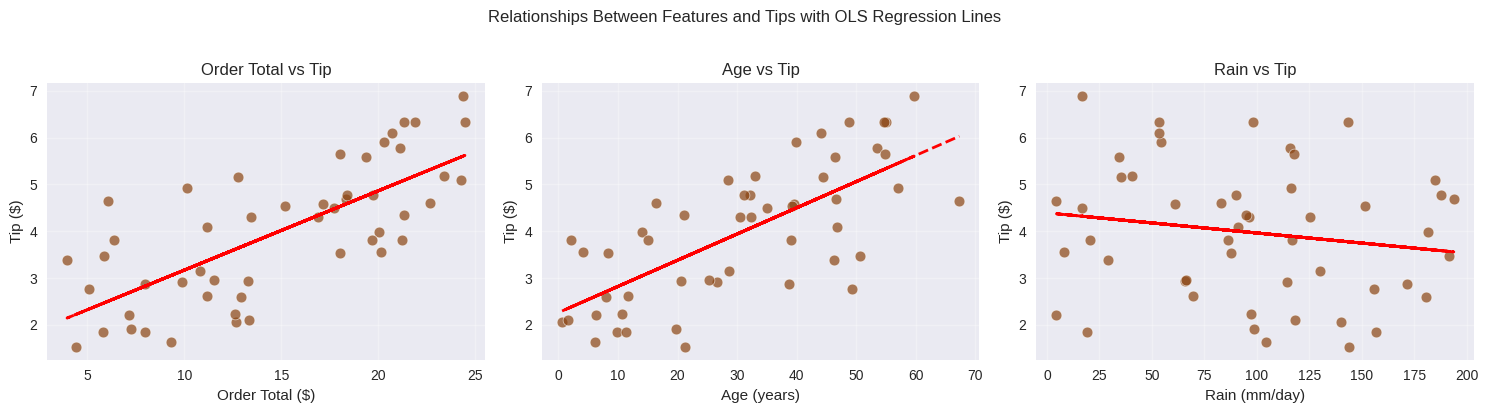<Figure size 1500x400 with 3 Axes>