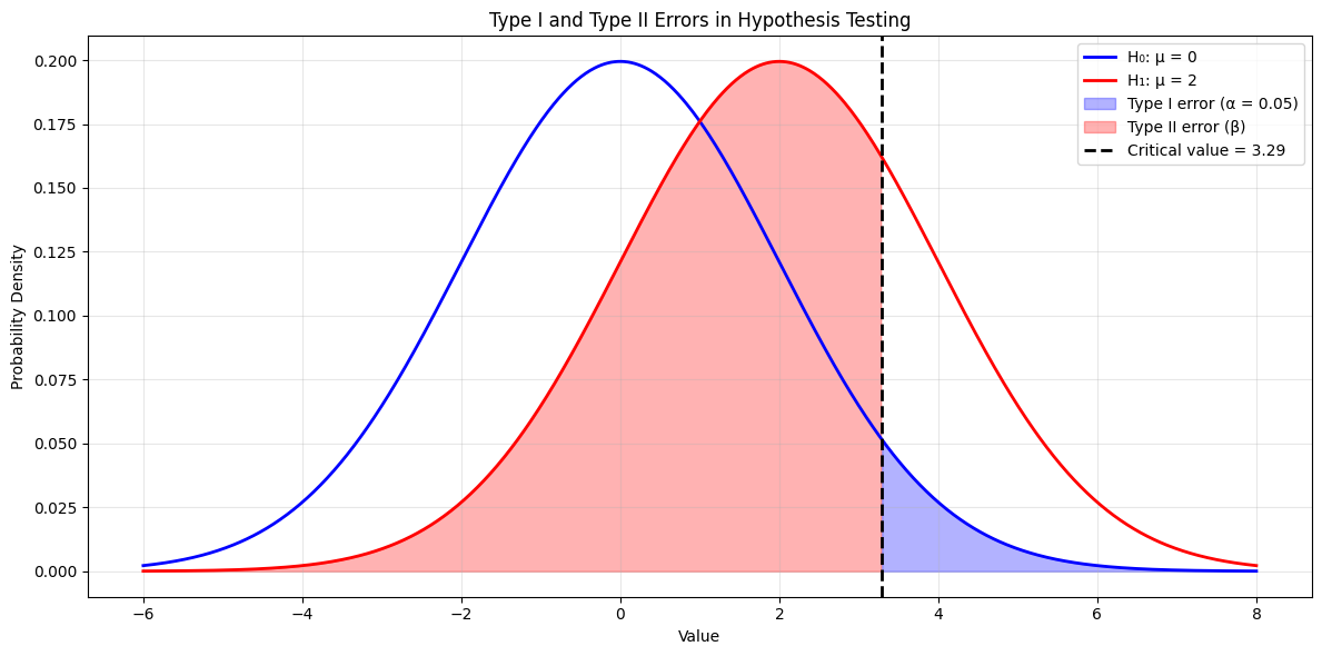 <Figure size 1200x600 with 1 Axes>