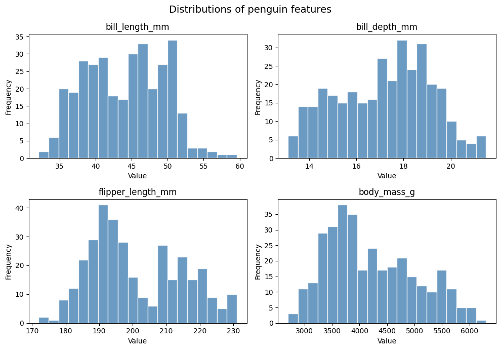<Figure size 1000x700 with 4 Axes>