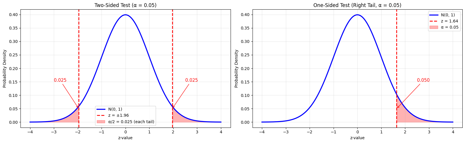 <Figure size 1600x500 with 2 Axes>