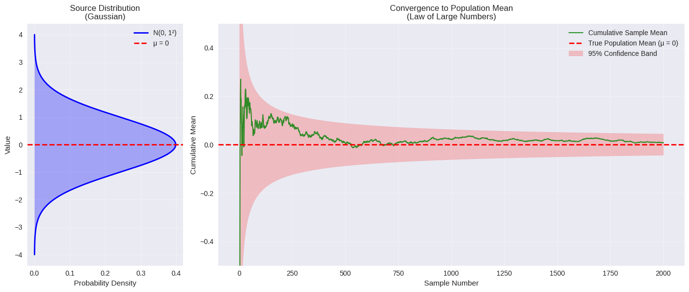 <Figure size 1400x600 with 2 Axes>