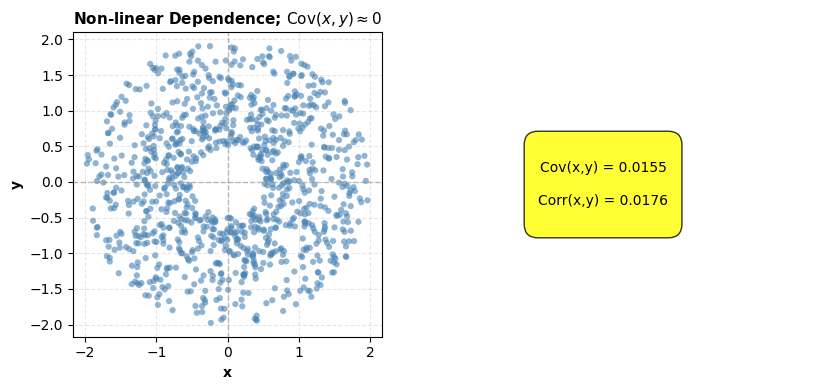 <Figure size 1000x400 with 2 Axes>