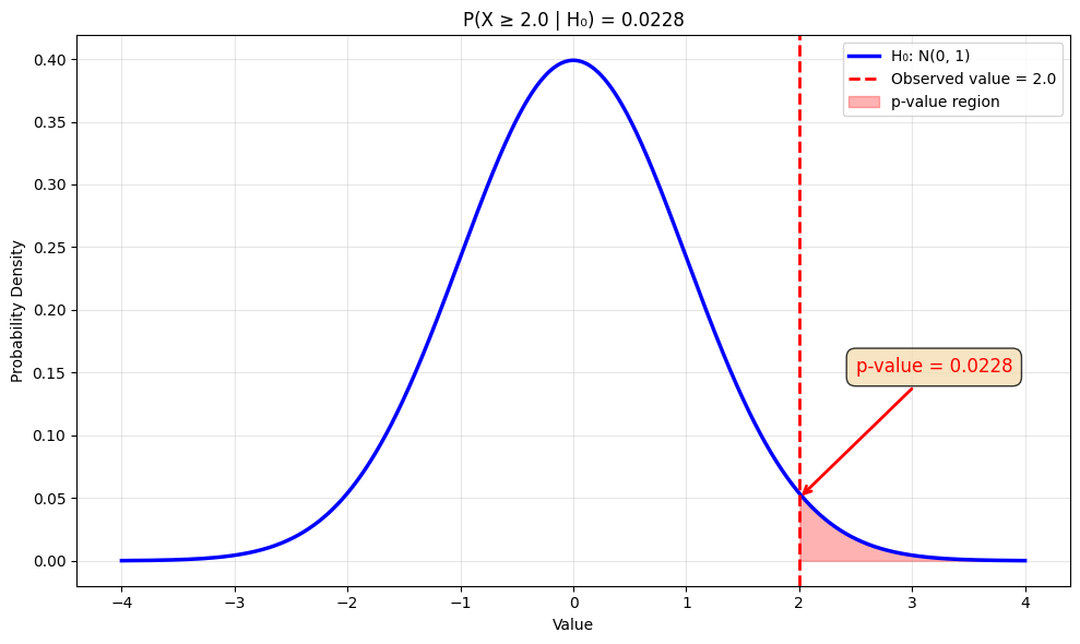 <Figure size 1000x600 with 1 Axes>