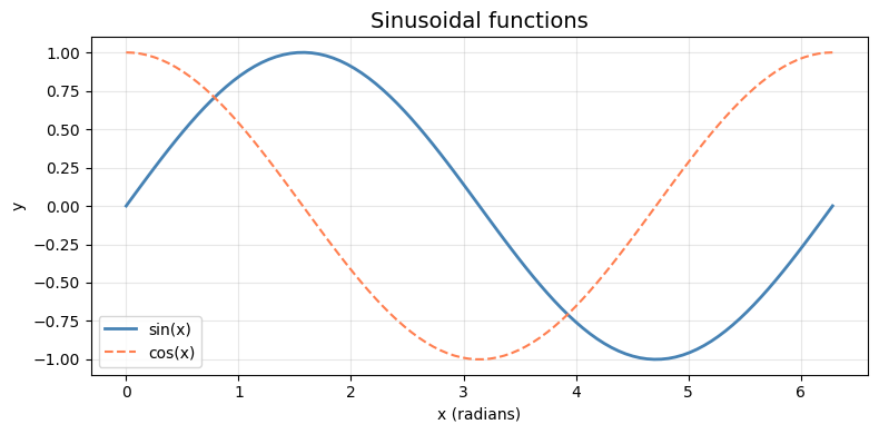 <Figure size 800x400 with 1 Axes>