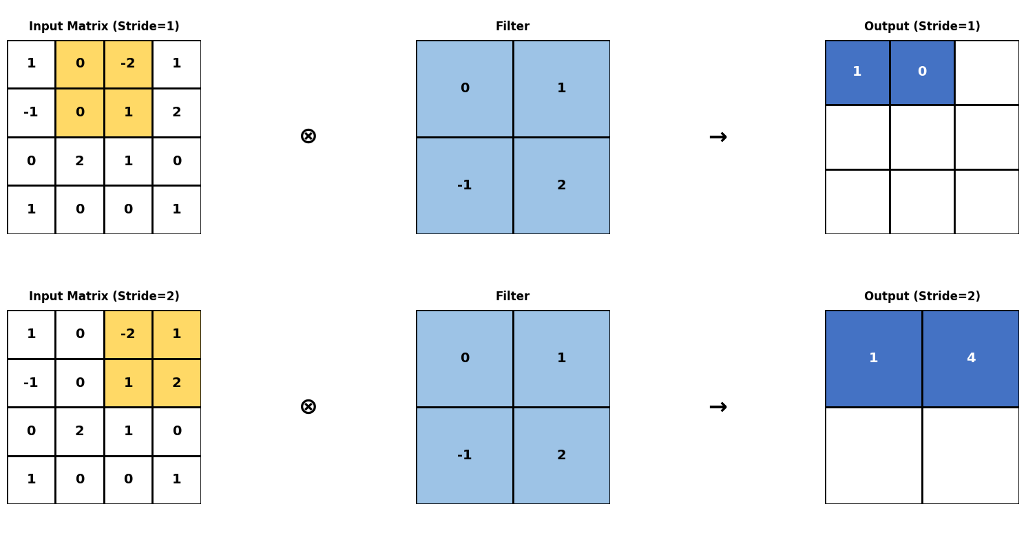 <Figure size 1500x800 with 10 Axes>