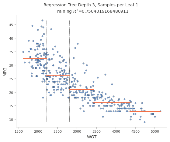 <Figure size 640x480 with 1 Axes>