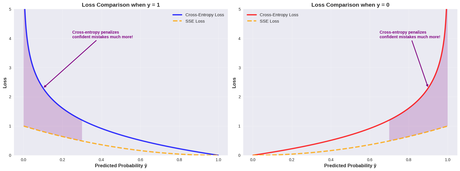 <Figure size 1600x600 with 2 Axes>