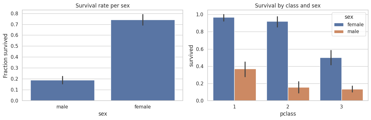 <Figure size 1200x400 with 2 Axes>
