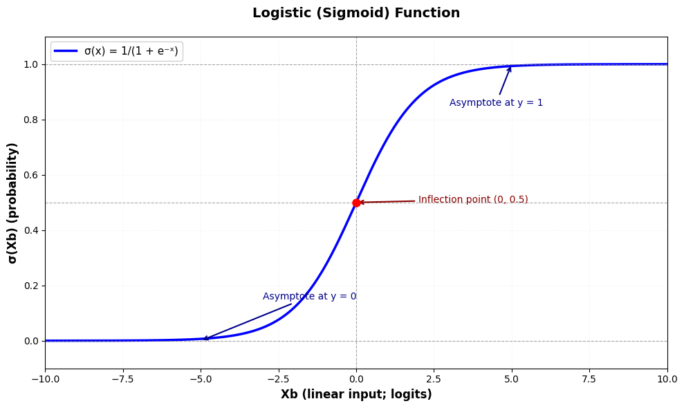 <Figure size 1000x600 with 1 Axes>