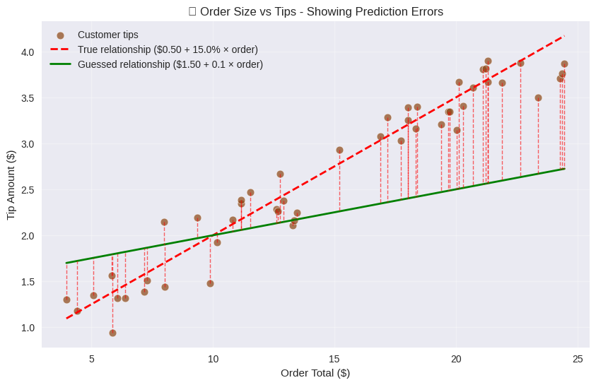 <Figure size 1000x600 with 1 Axes>