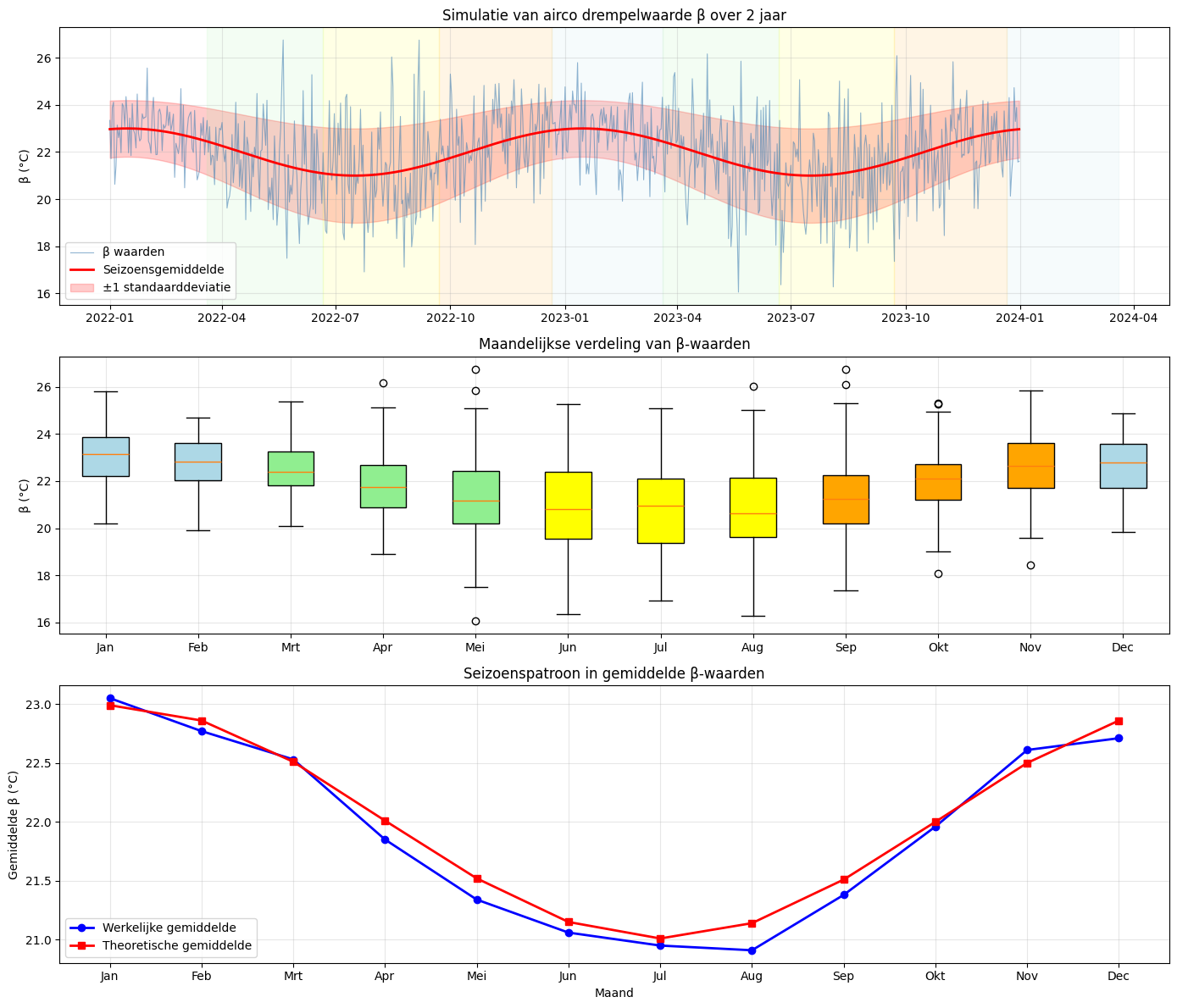 <Figure size 1400x1200 with 3 Axes>