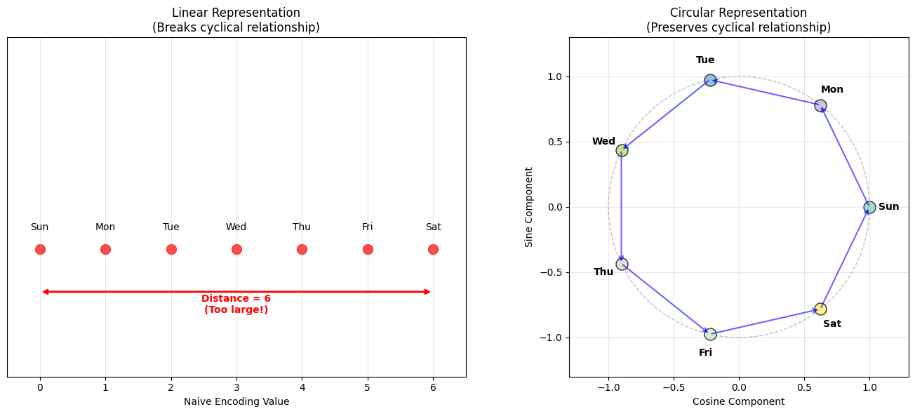 <Figure size 1400x600 with 2 Axes>
