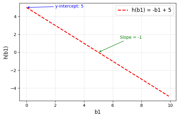 <Figure size 600x400 with 1 Axes>
